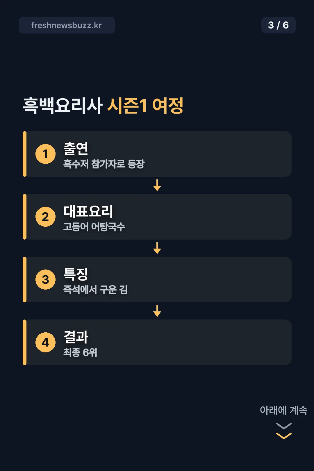 흑백요리사 시즌1 여정