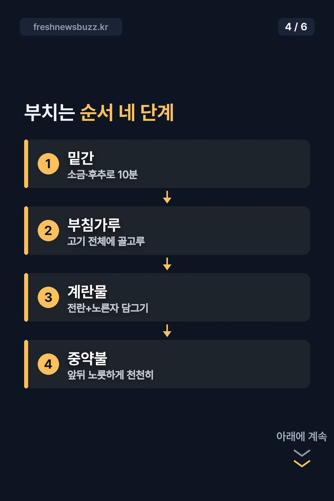 부치는 순서