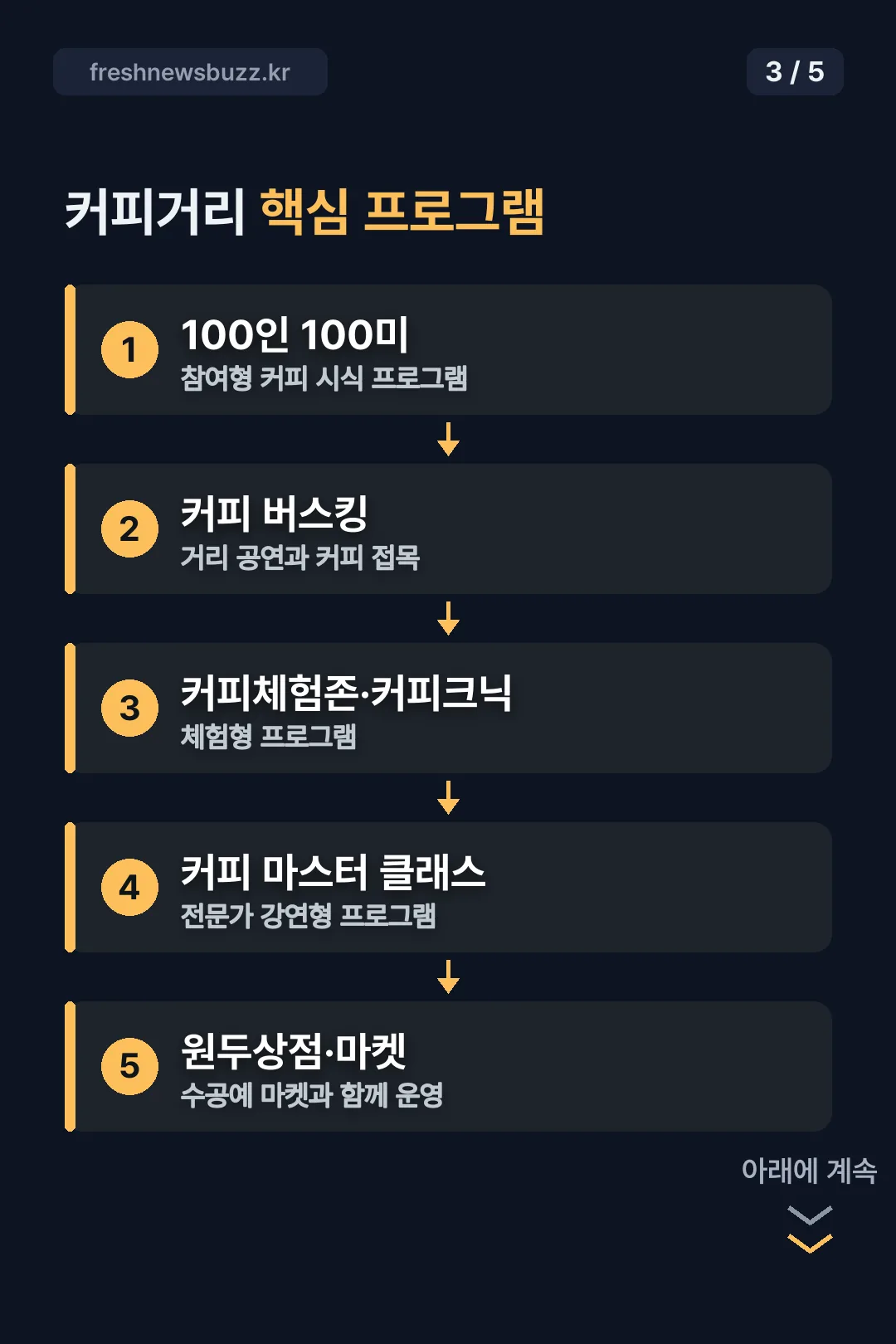 커피거리 핵심 프로그램