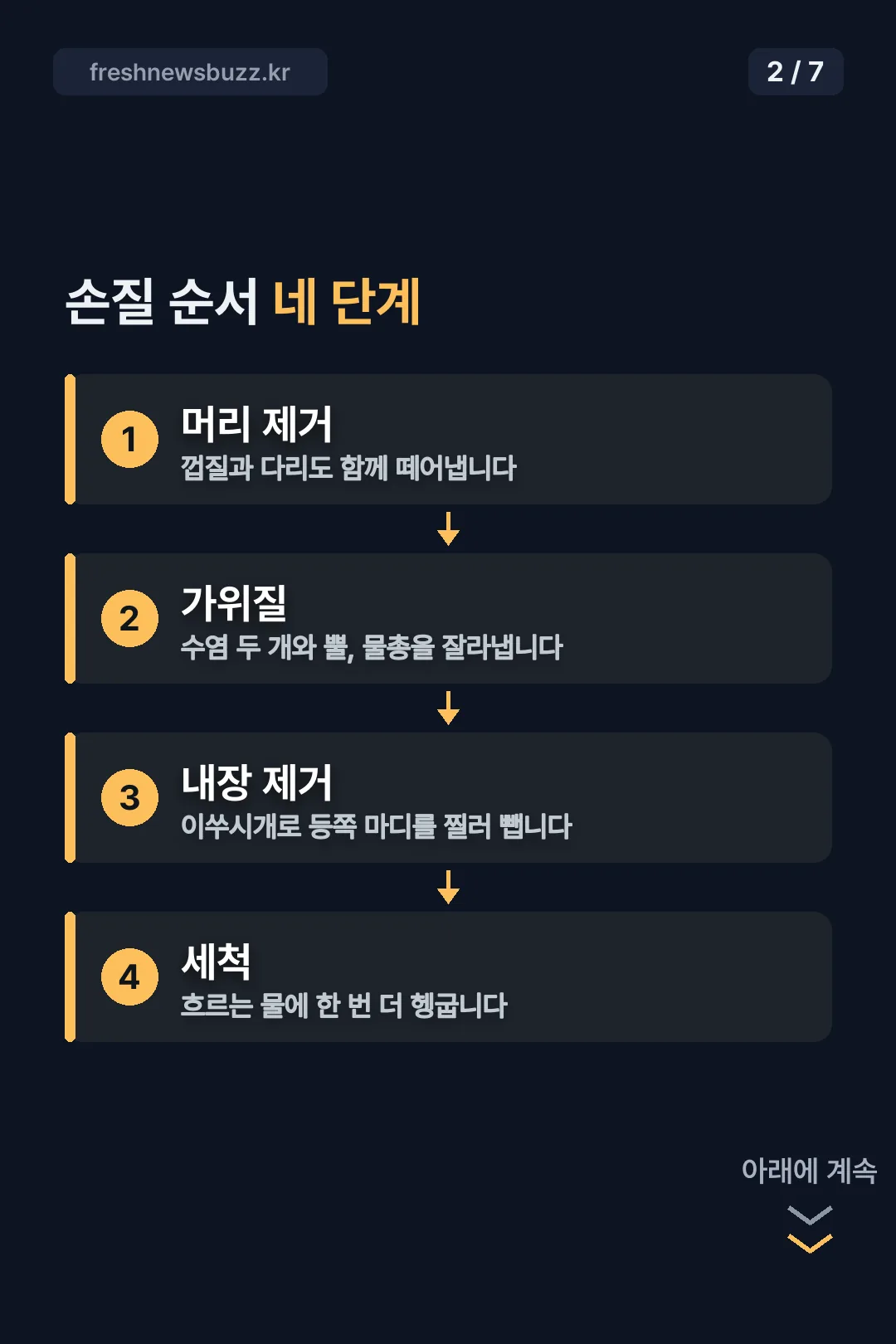 손질 순서 네 단계